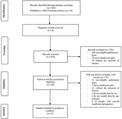 Barriers and Facilitators of Physical Activity Participation in Adolescent Girls: A Systematic Review of Systematic Reviews